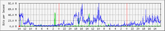 fw.ura6.ism.ac.jp_4 Traffic Graph