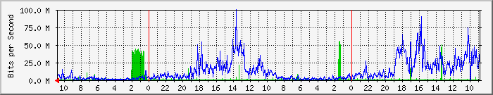 in.ura6.ism.ac.jp_6 Traffic Graph