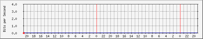 fw.ura6.ism.ac.jp_9 Traffic Graph